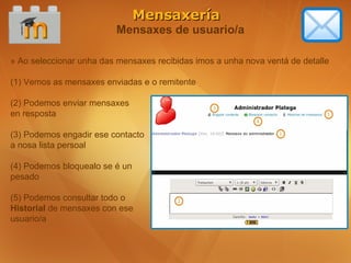 Mensaxería
                         Mensaxes de usuario/a

» Ao seleccionar unha das mensaxes recibidas imos a unha nova ventá de detalle

(1) Vemos as mensaxes enviadas e o remitente

(2) Podemos enviar mensaxes
en resposta

(3) Podemos engadir ese contacto
a nosa lista persoal

(4) Podemos bloquealo se é un
pesado

(5) Podemos consultar todo o
Historial de mensaxes con ese
usuario/a
 