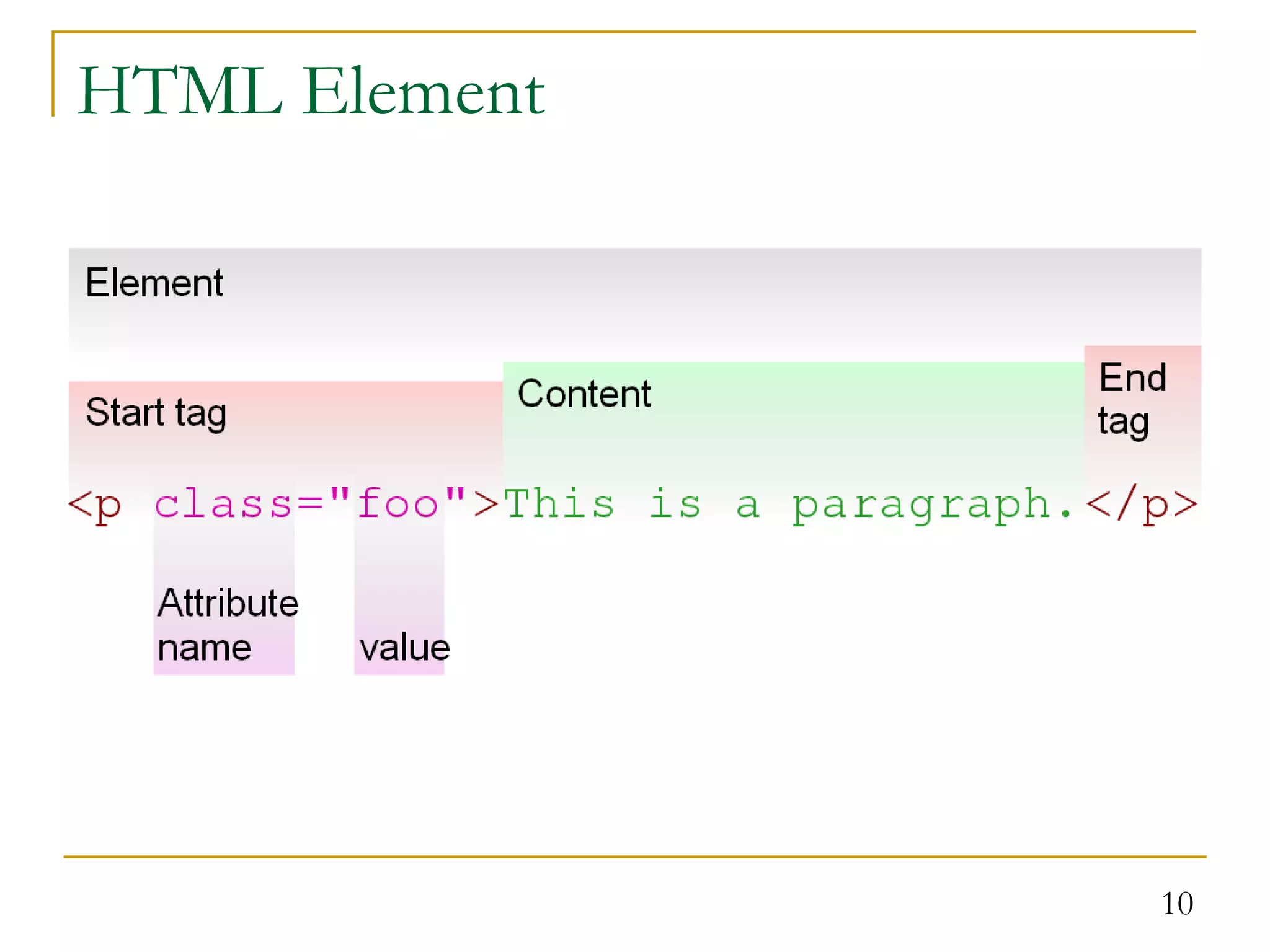 10 HTML Element 