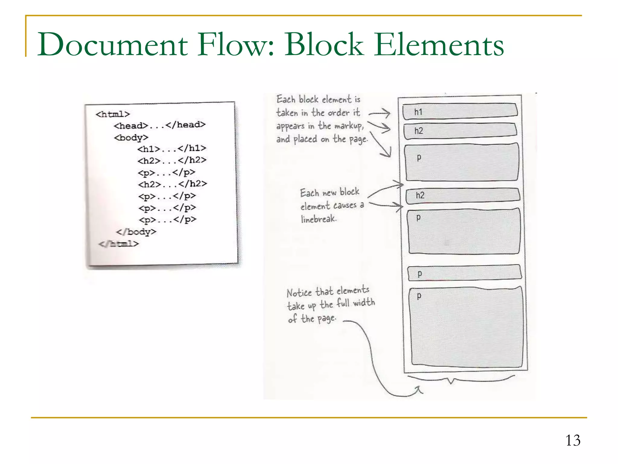 13 Document Flow: Block Elements 