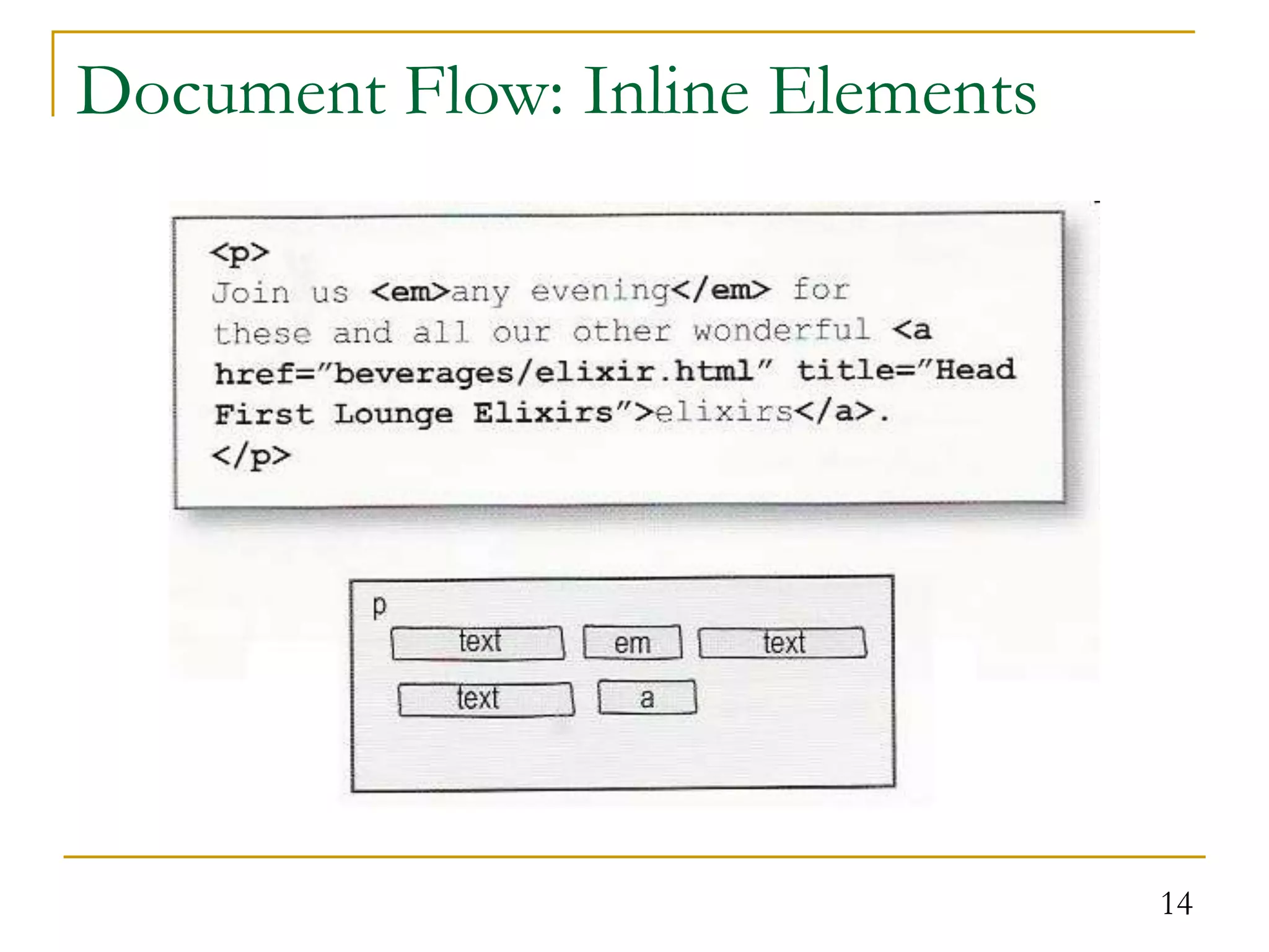 14 Document Flow: Inline Elements 