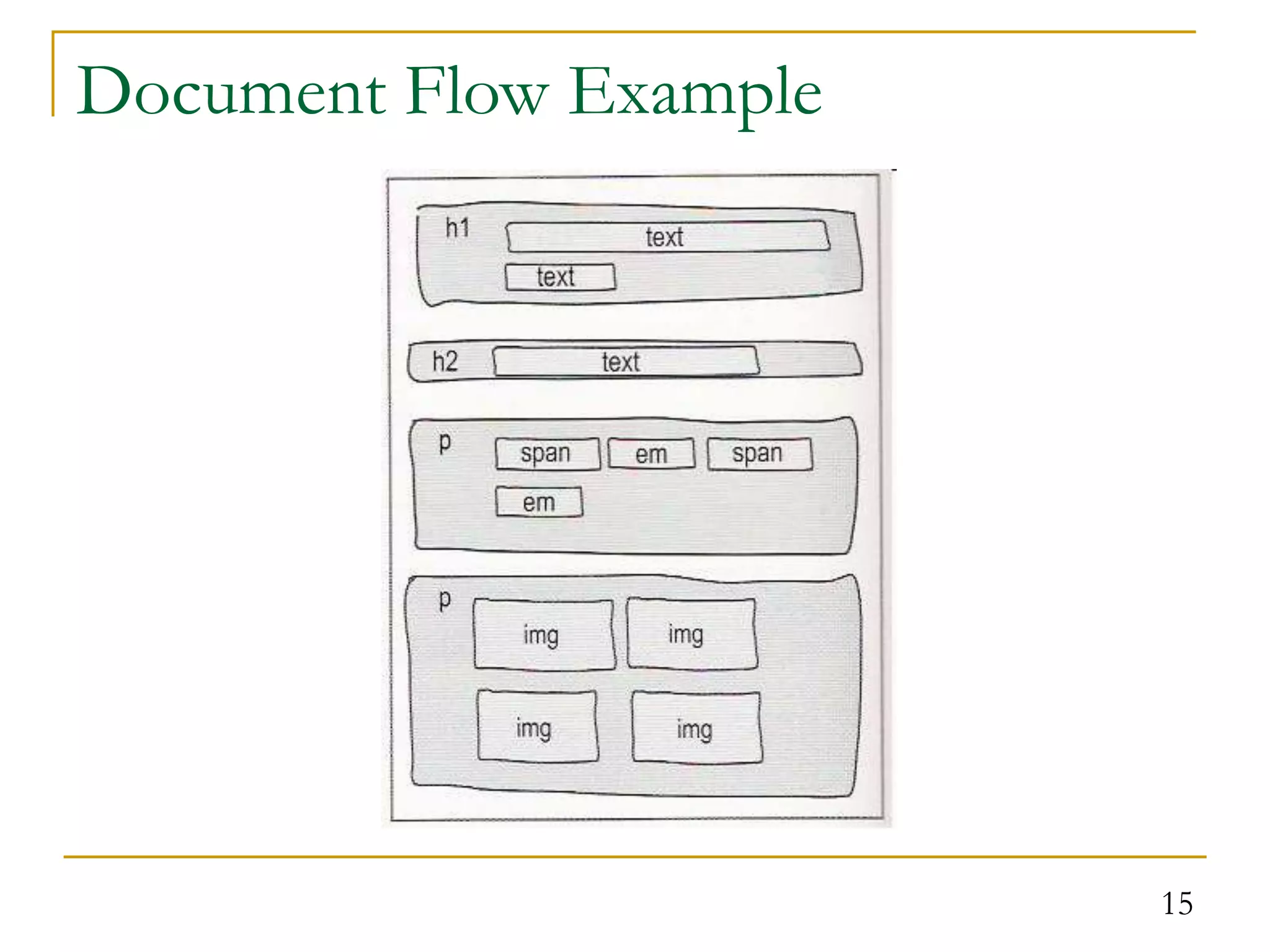 15 Document Flow Example 