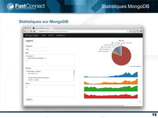 Statistiques MongoDB


Statistiques sur MongoDB




                                                  13
 