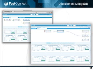 Déploiement MongoDB




                      14
 