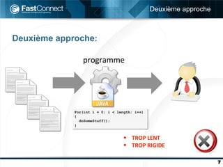 Deuxième approche



Deuxième approche:

                programme	
  




             For(int i = 0; i < length; i++)
             {
               doSomeStuff();
             }


                                   §  TROP	
  LENT	
  
                                   §  TROP	
  RIGIDE	
  

                                                                    7
 