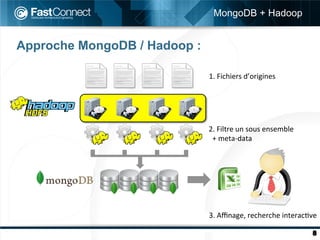 MongoDB + Hadoop


Approche MongoDB / Hadoop :

                              1.	
  Fichiers	
  d’origines	
  




                              2.	
  Filtre	
  un	
  sous	
  ensemble	
  
                              	
  	
  +	
  meta-­‐data	
  




                              3.	
  Aﬃnage,	
  recherche	
  interac9ve	
  

                                                                           8
 