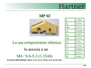 6 Hartner - placchette multiplex