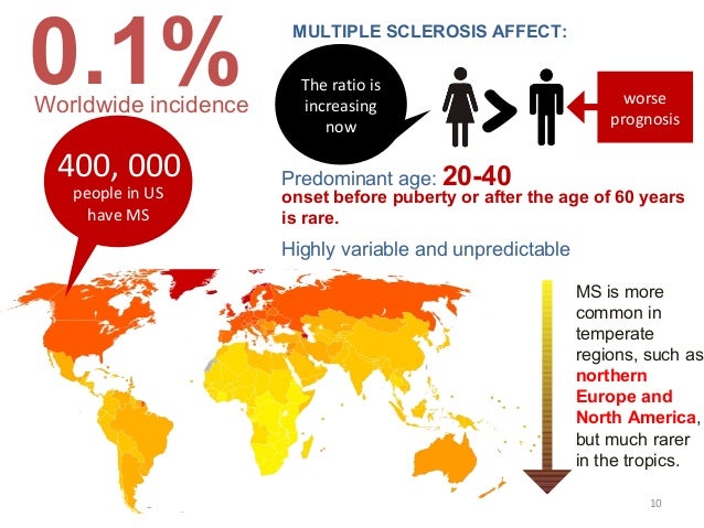 Multiple Sclerosis Affects More People Than Most