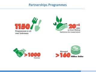 Pivate Financing Initiave Through Community Based Coastal Carbon Corridor Initiative