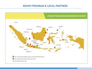 Pivate Financing Initiave Through Community Based Coastal Carbon Corridor Initiative