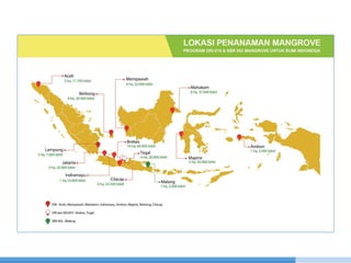 Pivate Financing Initiave Through Community Based Coastal Carbon Corridor Initiative