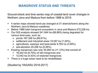 Pivate Financing Initiave Through Community Based Coastal Carbon Corridor Initiative