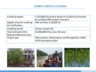 Pivate Financing Initiave Through Community Based Coastal Carbon Corridor Initiative