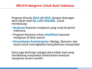 Pivate Financing Initiave Through Community Based Coastal Carbon Corridor Initiative