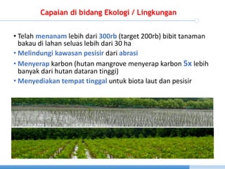 Pivate Financing Initiave Through Community Based Coastal Carbon Corridor Initiative