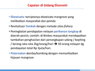 Pivate Financing Initiave Through Community Based Coastal Carbon Corridor Initiative