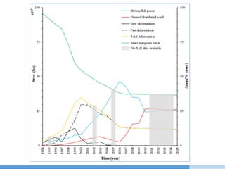 Pivate Financing Initiave Through Community Based Coastal Carbon Corridor Initiative