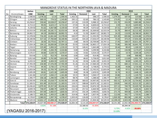 Pivate Financing Initiave Through Community Based Coastal Carbon Corridor Initiative