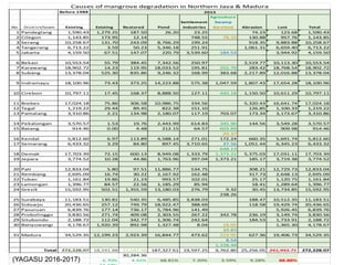 Pivate Financing Initiave Through Community Based Coastal Carbon Corridor Initiative