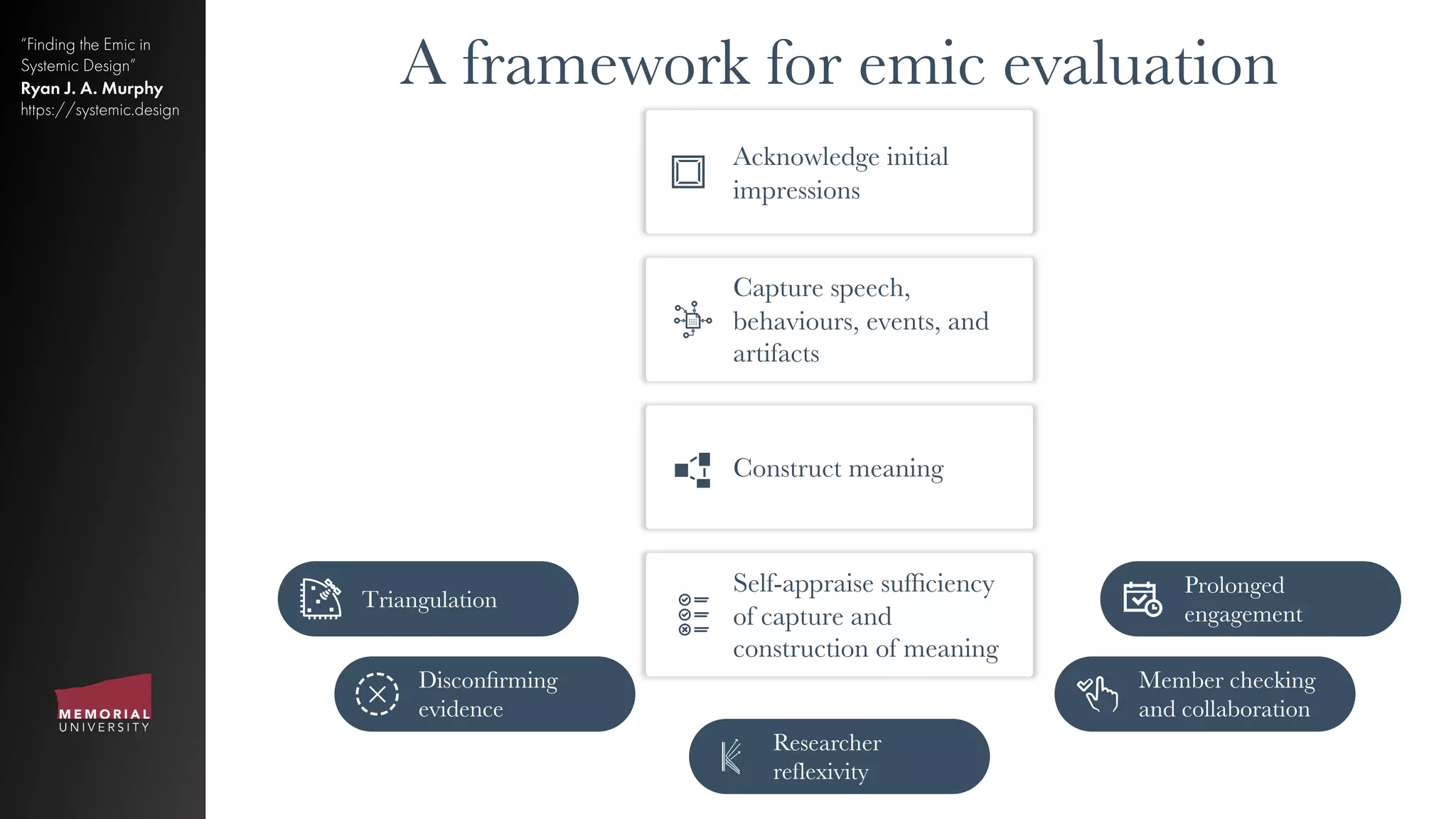 Finding the emic in systemic design: Towards systemic ethnography | PPT