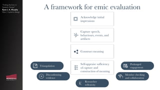 A framework for emic evaluation
Construct meaning
Self-appraise sufﬁciency
of capture and
construction of meaning
Acknowledge initial
impressions
“Finding the Emic in
Systemic Design”
Ryan J. A. Murphy
https://systemic.design
Capture speech,
behaviours, events, and
artifacts
Triangulation
Disconﬁrming
evidence
Researcher
reflexivity
Member checking
and collaboration
Prolonged
engagement
 