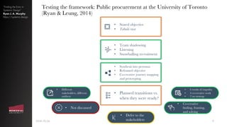 Testing the framework: Public procurement at the University of Toronto
(Ryan & Leung, 2014)
• Synthesis into personas
• Reframed objective
• Co-creative journey mapping
and prototyping
• Planned transitions vs.
when they were ready?
• Stated objective
• Tabula rasa
• Team shadowing
• Listening
• Snowballing recruitment
• Different
stakeholders, different
artifacts
• Not discussed
• Defer to the
stakeholders
• Co-creative
ﬁnding, framing,
and solving
• 6 weeks of empathy
• 4 co-creative work
• 2 on strategy
2018-10-26 9
“Finding the Emic in
Systemic Design”
Ryan J. A. Murphy
https://systemic.design
 