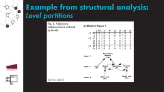 Give me the place to stand: Leverage analysis in systemic design | PPT