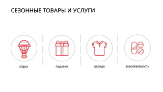FMCG ТОВАРЫ
КОСМЕТИКА БЫТОВАЯ ХИМИЯ ПРОДУКТЫ ПИТАНИЯ ПРЕДМЕТЫ
ЛИЧНОЙ ГИГИЕНЫ
 