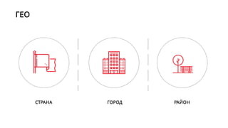 часто бывают
в рабочее время
сплит по возрасту
и неизвестные возраста
радиус
2 километра
КЕЙС ФИТНЕС̹ КЛУБ
“КУЛЬТ ЛИЧНОСТИ”
 