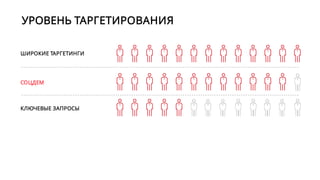 ТАРГЕТИНГИ
демография география образование занятость доход статус
здоровье интересыбытовая
техника
путешественники телезрители авто
любители
кофе
марка телефона
 