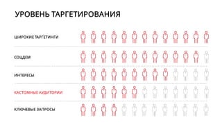 CRM ДАННЫЕ
E-MAIL ТЕЛЕФОННЫЕ
НОМЕРА
 