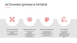 ДАННЫЕ WI-FI АНАЛИТИКИ
• Сколько посетителей прошло мимо?
• Сколько времени покупатели проводят в магазинах?
• В каких ТЦ бывает аудитория магазина?
• В какие дни лояльных посетителей больше?
• Сколько людей ушли без покупки?
• Соотношение новых и вернувшихся посетителей
 