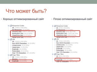 Что может быть?
• Плохо оптимизированный сайт• Хорошо оптимизированный сайт
 