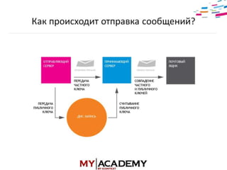 E-mail маркетинг - Элеонора Никифорова