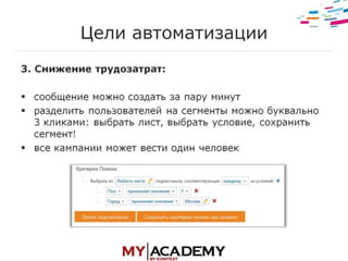 E-mail маркетинг - Элеонора Никифорова