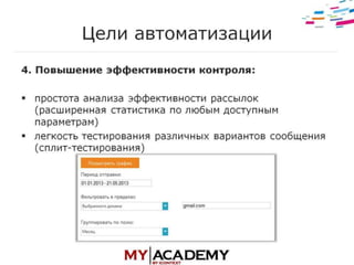 E-mail маркетинг - Элеонора Никифорова