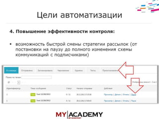 E-mail маркетинг - Элеонора Никифорова