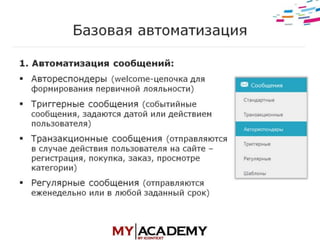 E-mail маркетинг - Элеонора Никифорова