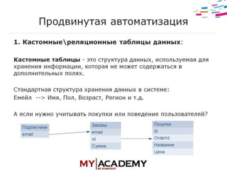 E-mail маркетинг - Элеонора Никифорова