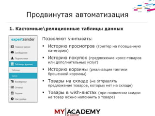 E-mail маркетинг - Элеонора Никифорова