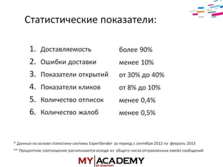 E-mail маркетинг - Элеонора Никифорова