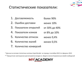 E-mail маркетинг - Элеонора Никифорова