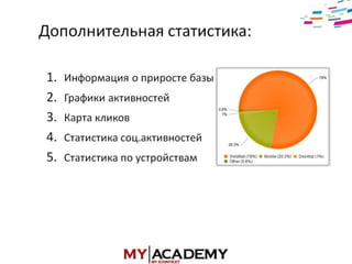 E-mail маркетинг - Элеонора Никифорова