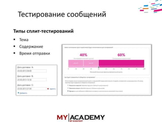 E-mail маркетинг - Элеонора Никифорова