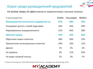 E-mail маркетинг - Элеонора Никифорова