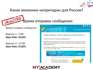 E-mail маркетинг - Элеонора Никифорова