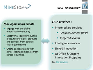 SOLUTION OVERVIEW
Our services :
 Intermediary services
 Request Services (RFP)
 Targeted Search
 Intelligence services
 Linked Innovation
 OI Office & Custom
Innovation Programs
See Our services
NineSigma helps Clients
 Engage with the global
innovation community
 Discover & source innovative
ideas, technologies, products
and services from outside
their organizations
 Create collaborations with
other leading companies from
across industries
 