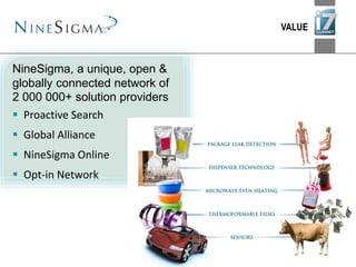 VALUE
NineSigma, a unique, open &
globally connected network of
2 000 000+ solution providers
 Proactive Search
 Global Alliance
 NineSigma Online
 Opt-in Network
 