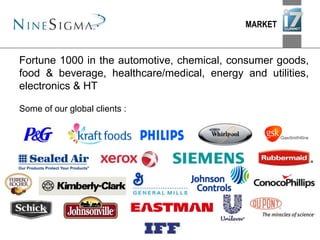 MARKET
Fortune 1000 in the automotive, chemical, consumer goods,
food & beverage, healthcare/medical, energy and utilities,
electronics & HT
Some of our global clients :
 