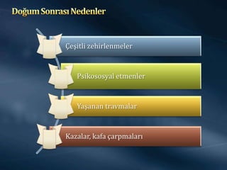 Çeşitli zehirlenmeler


   Psikososyal etmenler


   Yaşanan travmalar


Kazalar, kafa çarpmaları
 