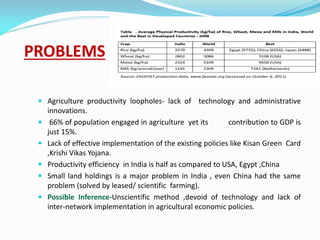 PROBLEMS
 Agriculture productivity loopholes- lack of technology and administrative
innovations.
 66% of population engaged in agriculture yet its contribution to GDP is
just 15%.
 Lack of effective implementation of the existing policies like Kisan Green Card
,Krishi Vikas Yojana.
 Productivity efficiency in India is half as compared to USA, Egypt ,China
 Small land holdings is a major problem in India , even China had the same
problem (solved by leased/ scientific farming).
 Possible Inference-Unscientific method ,devoid of technology and lack of
inter-network implementation in agricultural economic policies.
 